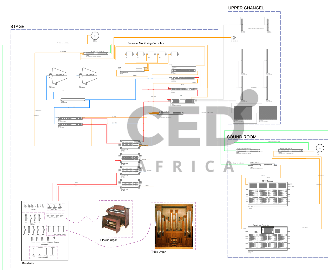 AV DESIGN CONSULTING