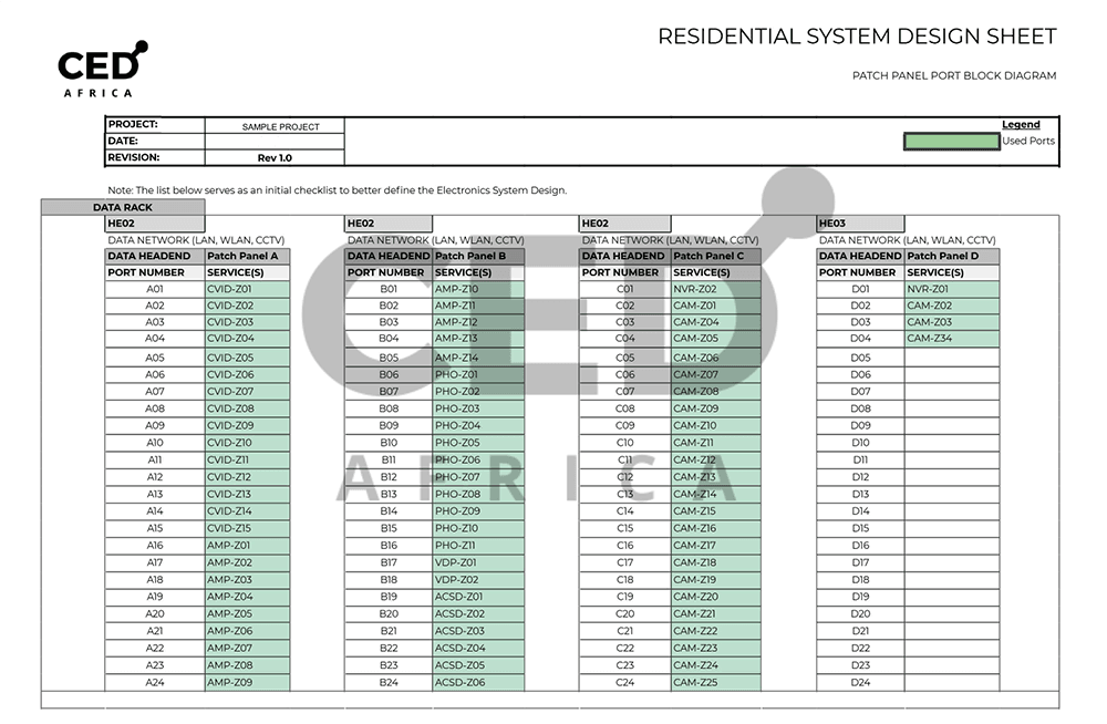 PATCH PANEL DESIGN SCHEDULE