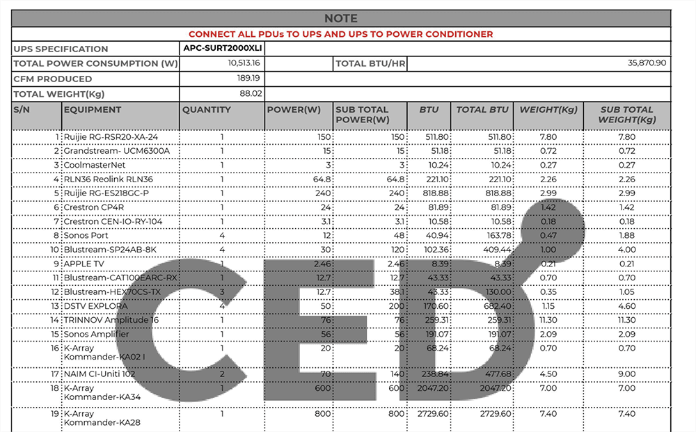 POWER CONSUMPTION SCHEDULE