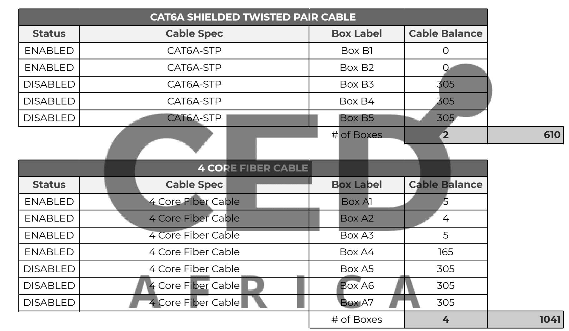 WIRE USAGE ANALYSIS